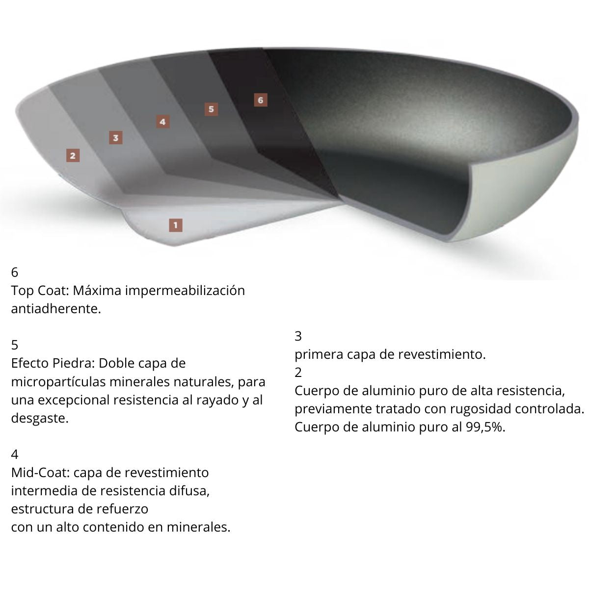 Chef - Sartén Profesional De Aluminio de Inducción